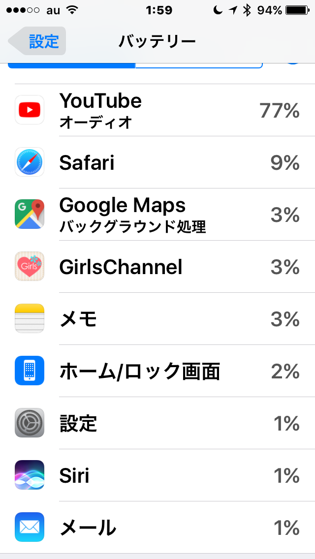 スマホの7日以内のバッテリー使用内訳を赤裸々に見せるトピ