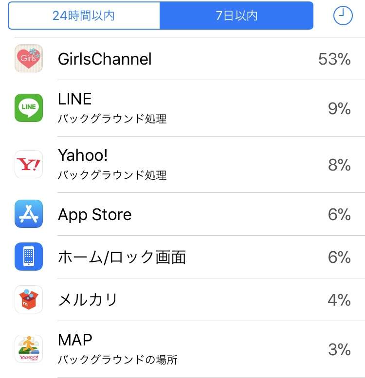 スマホの7日以内のバッテリー使用内訳を赤裸々に見せるトピ
