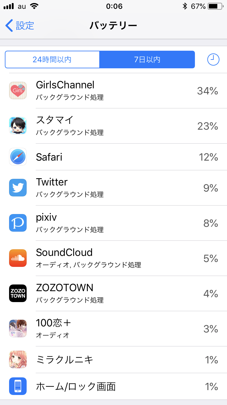 スマホの7日以内のバッテリー使用内訳を赤裸々に見せるトピ