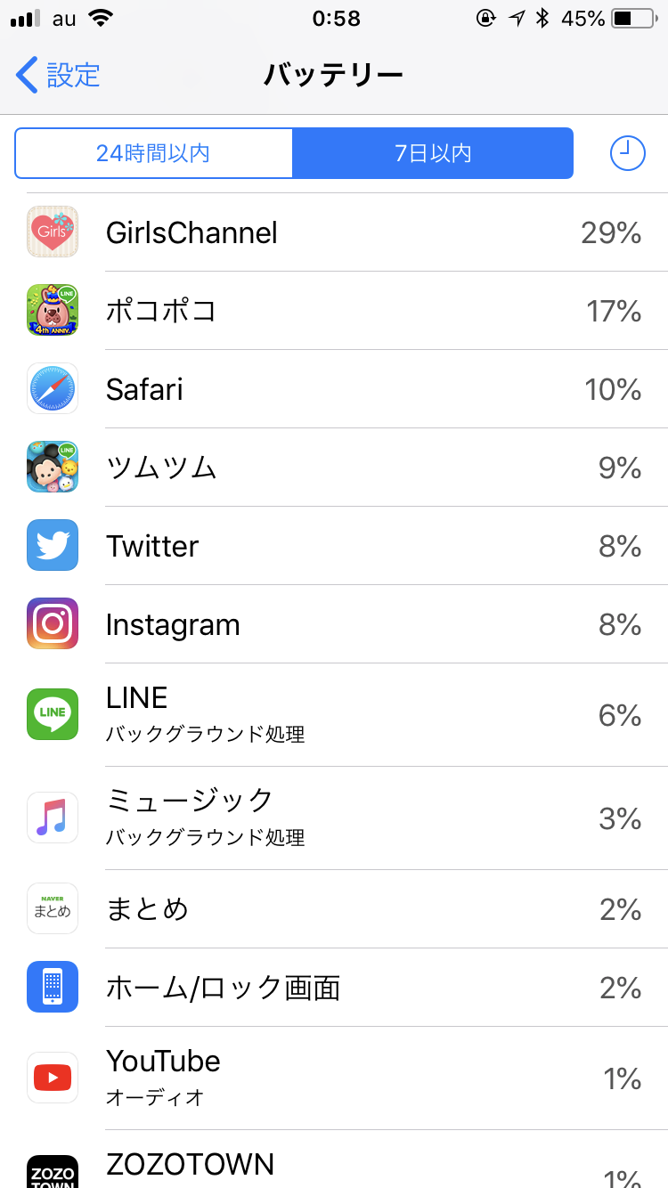 スマホの7日以内のバッテリー使用内訳を赤裸々に見せるトピ