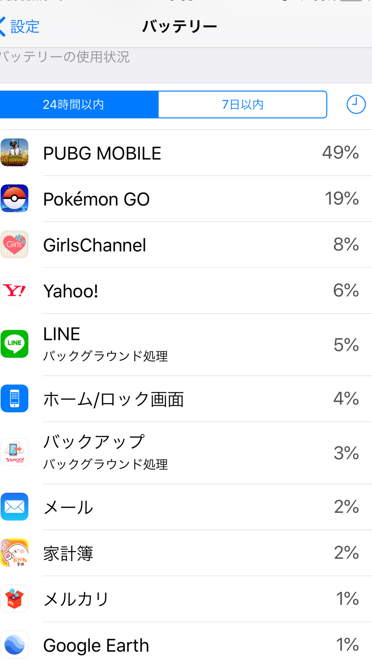 スマホの7日以内のバッテリー使用内訳を赤裸々に見せるトピ