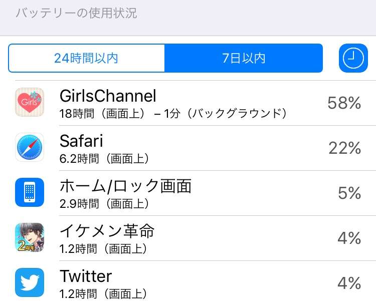スマホの7日以内のバッテリー使用内訳を赤裸々に見せるトピ