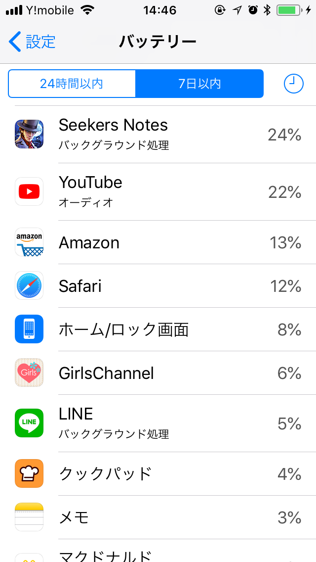 スマホの7日以内のバッテリー使用内訳を赤裸々に見せるトピ