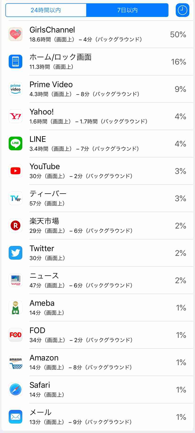 スマホの7日以内のバッテリー使用内訳を赤裸々に見せるトピ