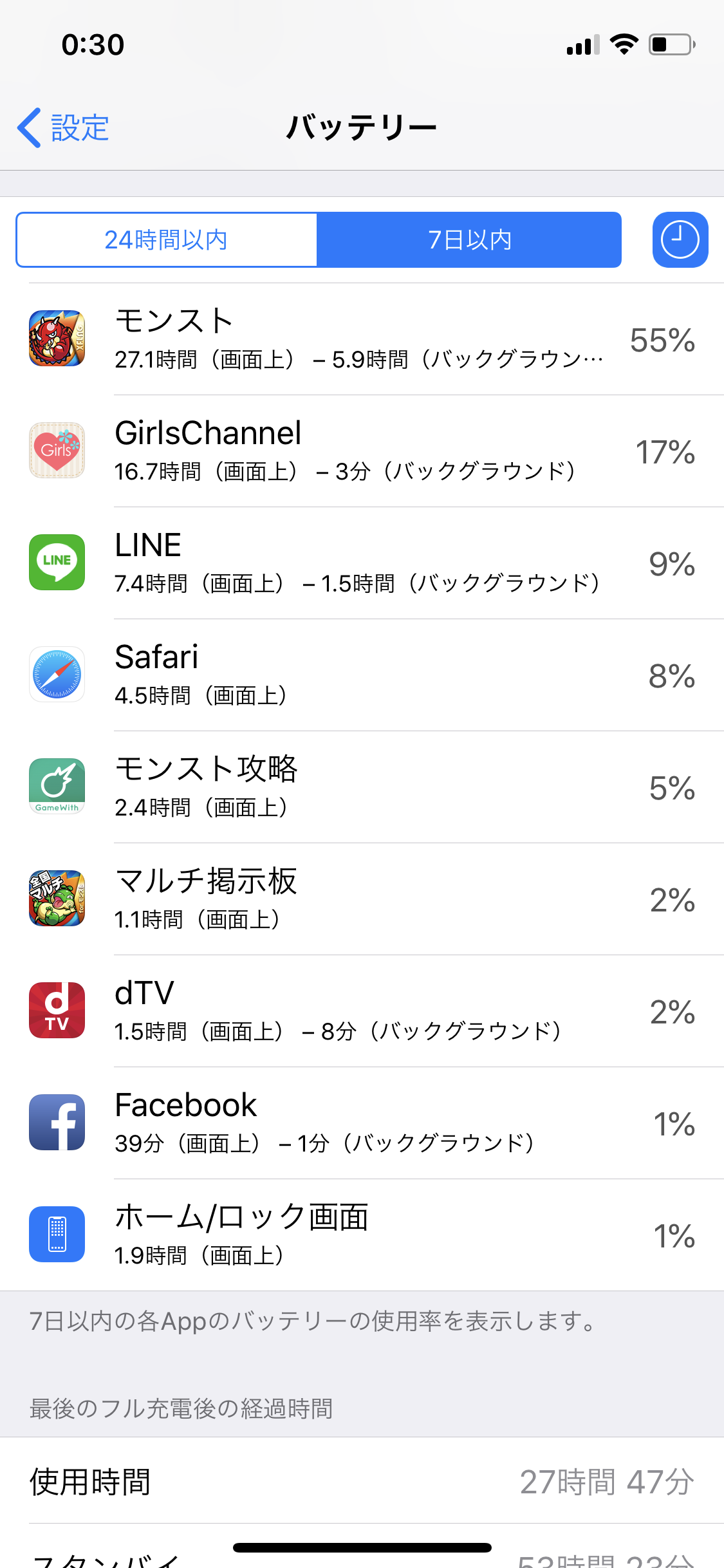 スマホの7日以内のバッテリー使用内訳を赤裸々に見せるトピ
