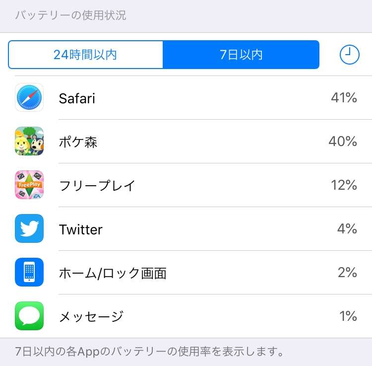 スマホの7日以内のバッテリー使用内訳を赤裸々に見せるトピ