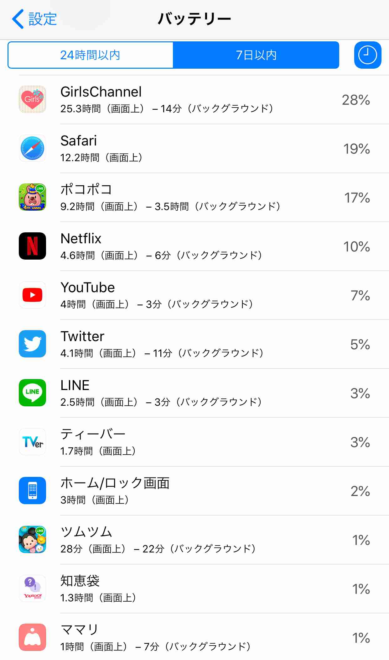 スマホの7日以内のバッテリー使用内訳を赤裸々に見せるトピ