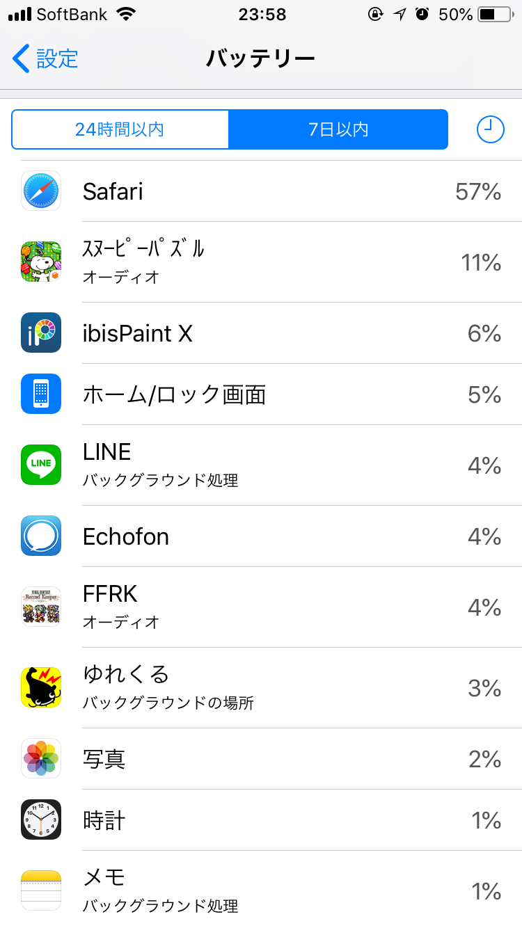 スマホの7日以内のバッテリー使用内訳を赤裸々に見せるトピ