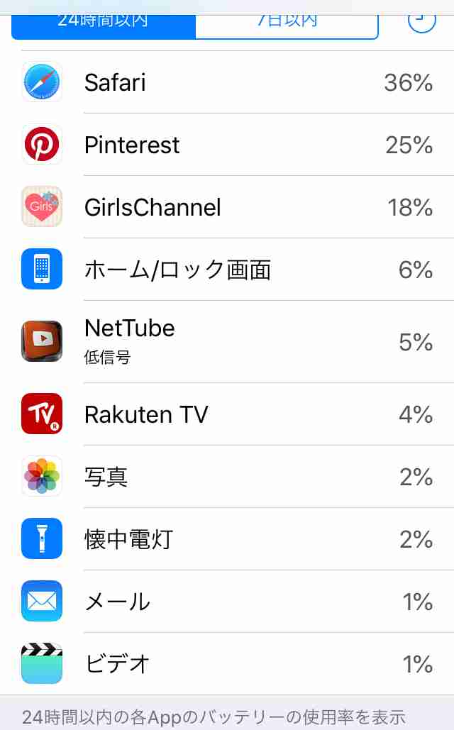 スマホの7日以内のバッテリー使用内訳を赤裸々に見せるトピ