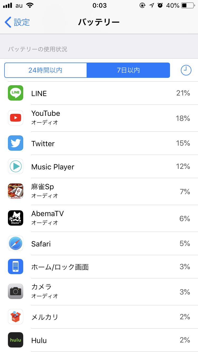 スマホの7日以内のバッテリー使用内訳を赤裸々に見せるトピ