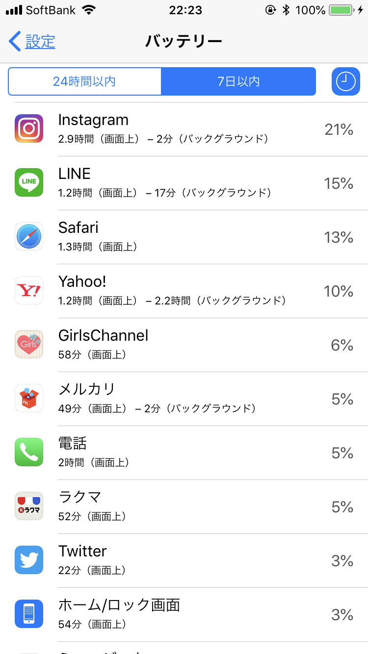 スマホの7日以内のバッテリー使用内訳を赤裸々に見せるトピ