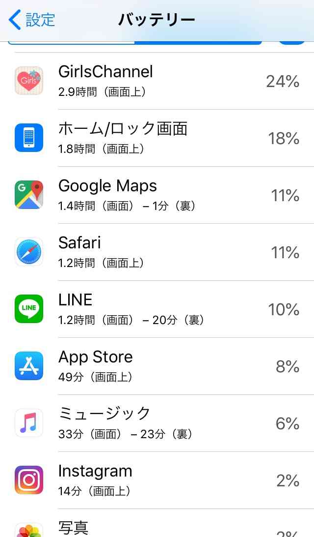 スマホの7日以内のバッテリー使用内訳を赤裸々に見せるトピ