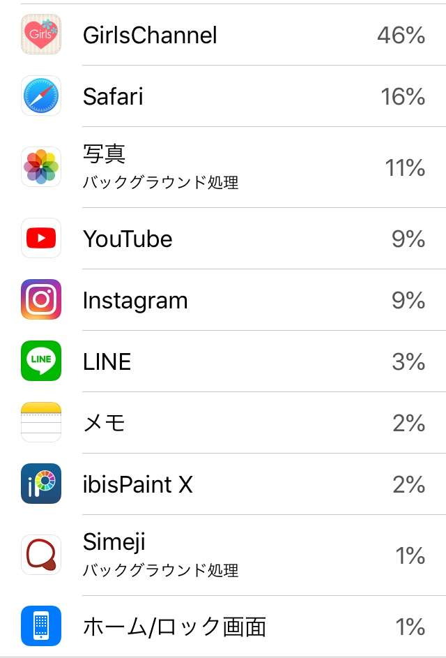 スマホの7日以内のバッテリー使用内訳を赤裸々に見せるトピ