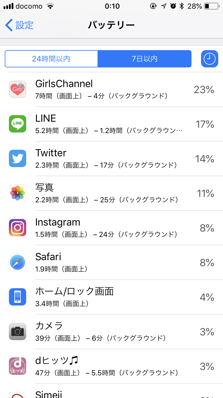 スマホの7日以内のバッテリー使用内訳を赤裸々に見せるトピ
