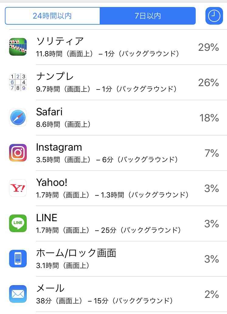 スマホの7日以内のバッテリー使用内訳を赤裸々に見せるトピ