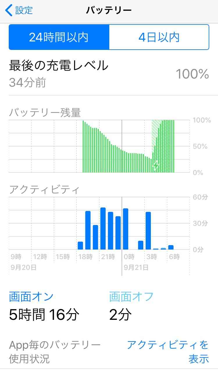 スマホの7日以内のバッテリー使用内訳を赤裸々に見せるトピ
