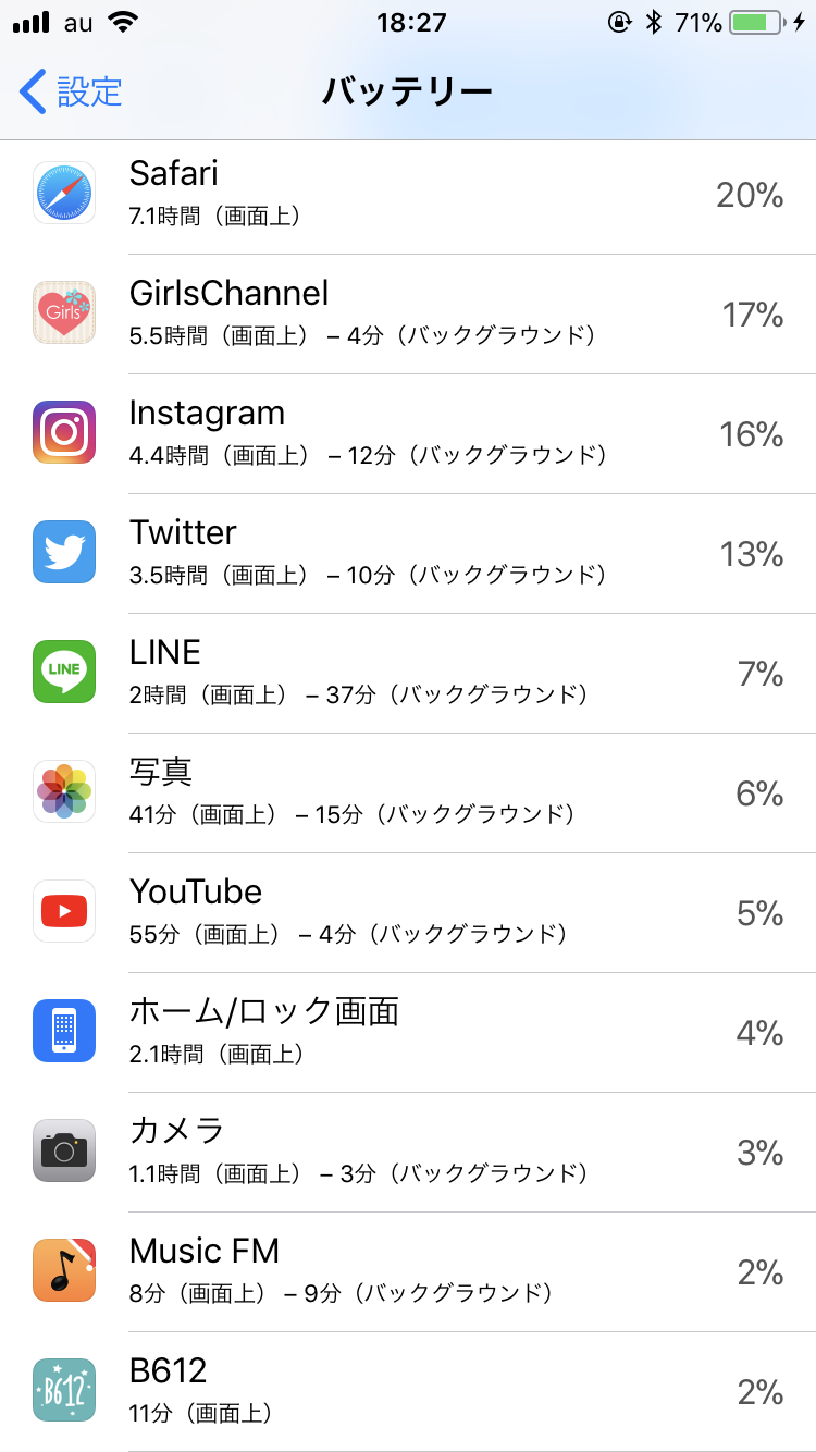 スマホの7日以内のバッテリー使用内訳を赤裸々に見せるトピ