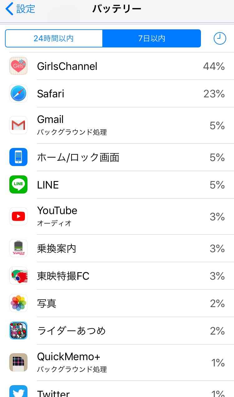 スマホの7日以内のバッテリー使用内訳を赤裸々に見せるトピ