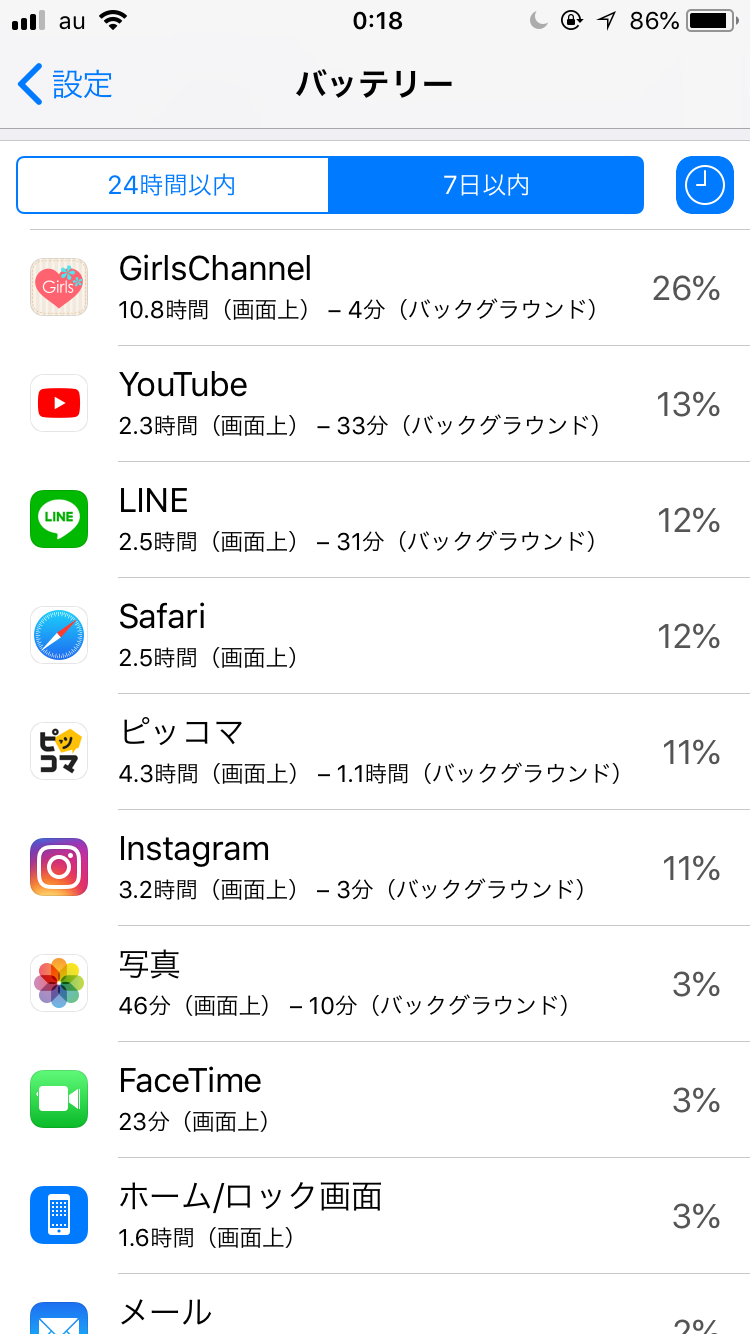 スマホの7日以内のバッテリー使用内訳を赤裸々に見せるトピ