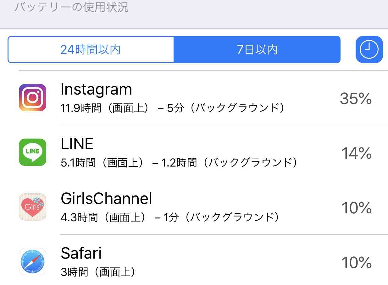 スマホの7日以内のバッテリー使用内訳を赤裸々に見せるトピ
