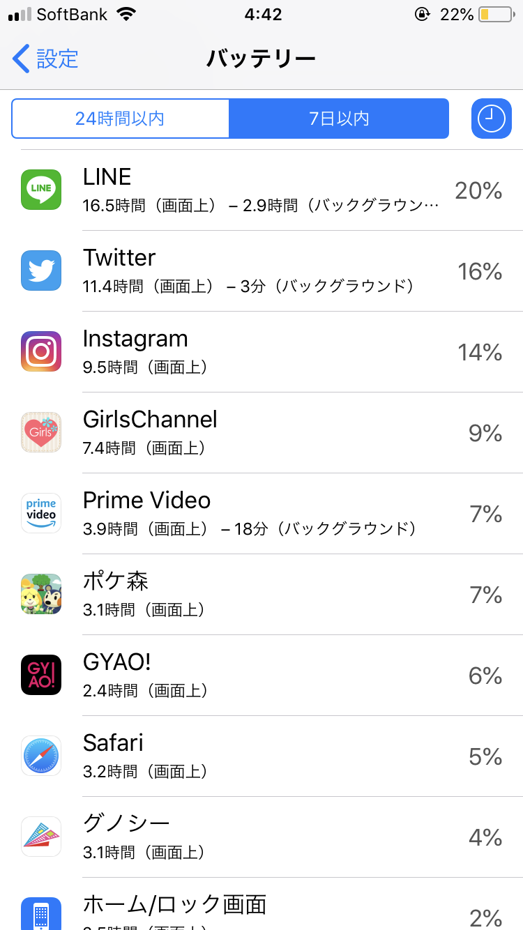 スマホの7日以内のバッテリー使用内訳を赤裸々に見せるトピ