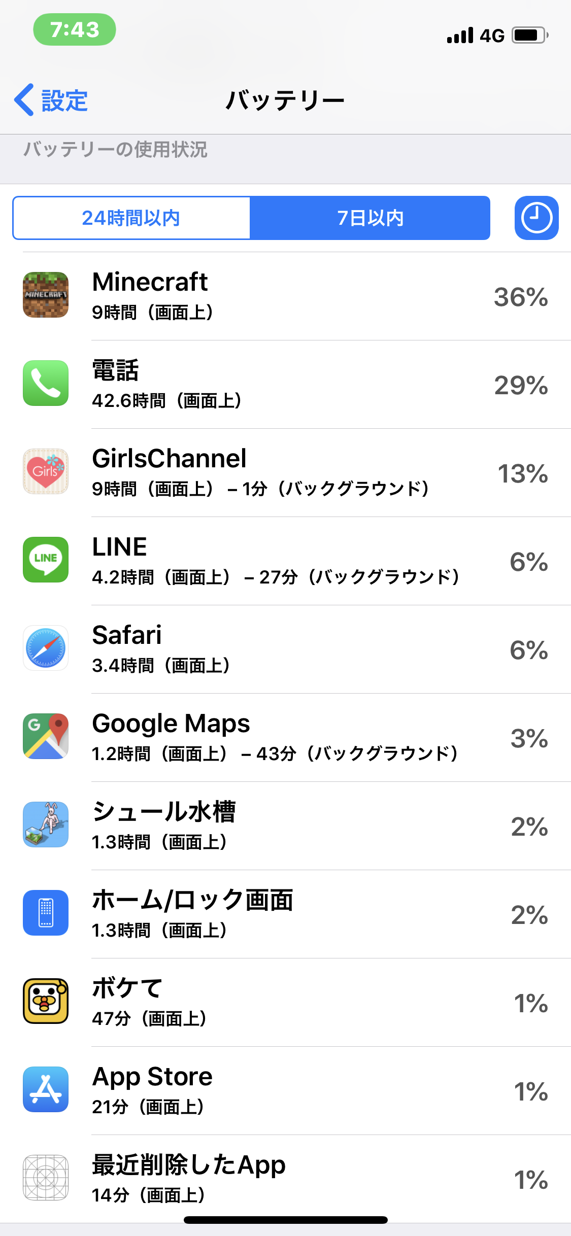 スマホの7日以内のバッテリー使用内訳を赤裸々に見せるトピ