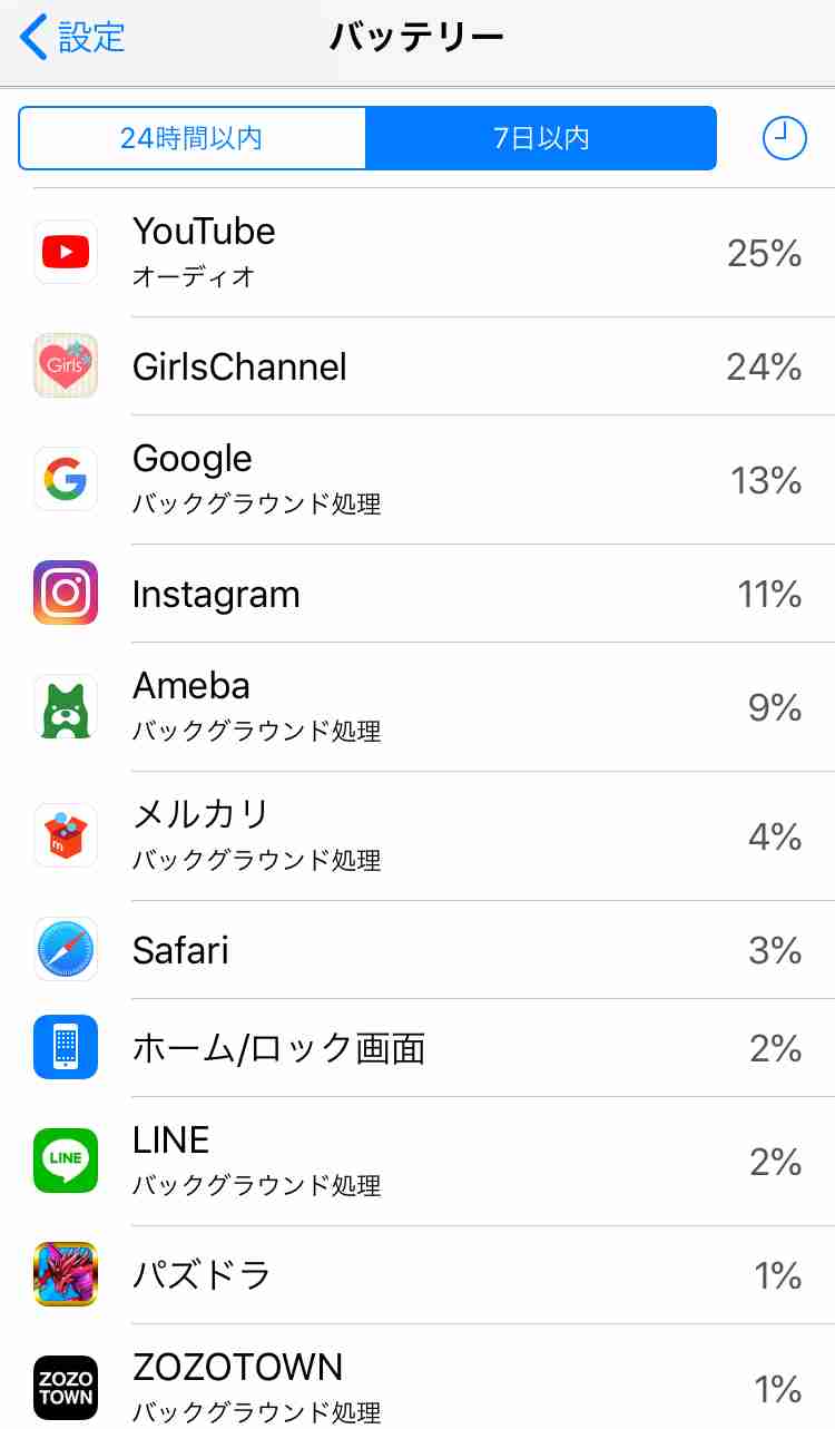 スマホの7日以内のバッテリー使用内訳を赤裸々に見せるトピ
