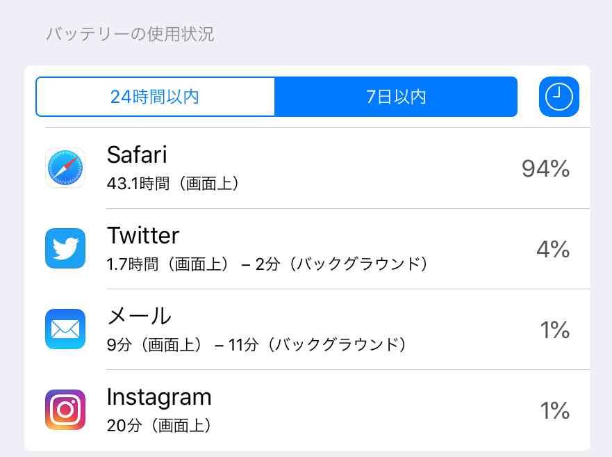 スマホの7日以内のバッテリー使用内訳を赤裸々に見せるトピ