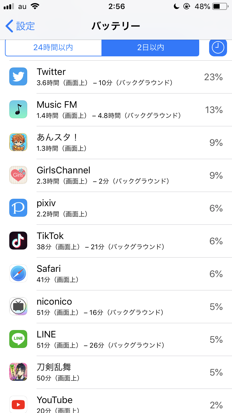 スマホの7日以内のバッテリー使用内訳を赤裸々に見せるトピ