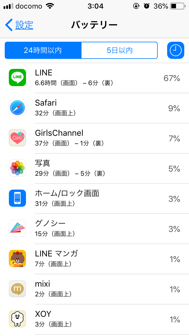 スマホの7日以内のバッテリー使用内訳を赤裸々に見せるトピ