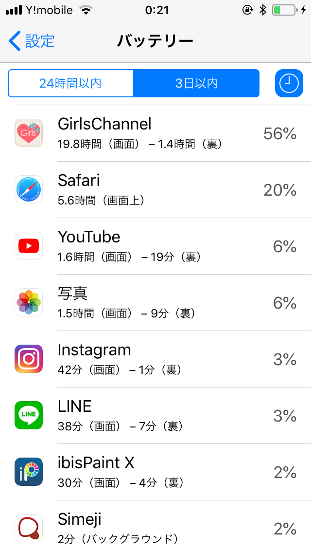 スマホの7日以内のバッテリー使用内訳を赤裸々に見せるトピ