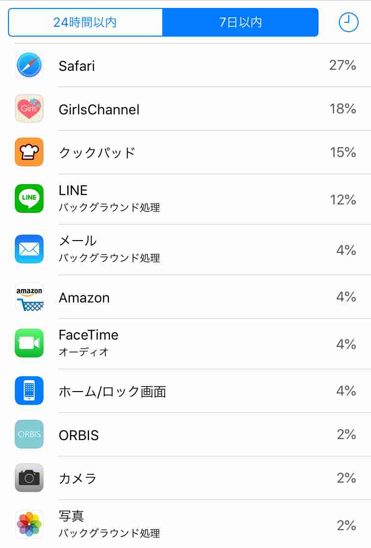 スマホの7日以内のバッテリー使用内訳を赤裸々に見せるトピ