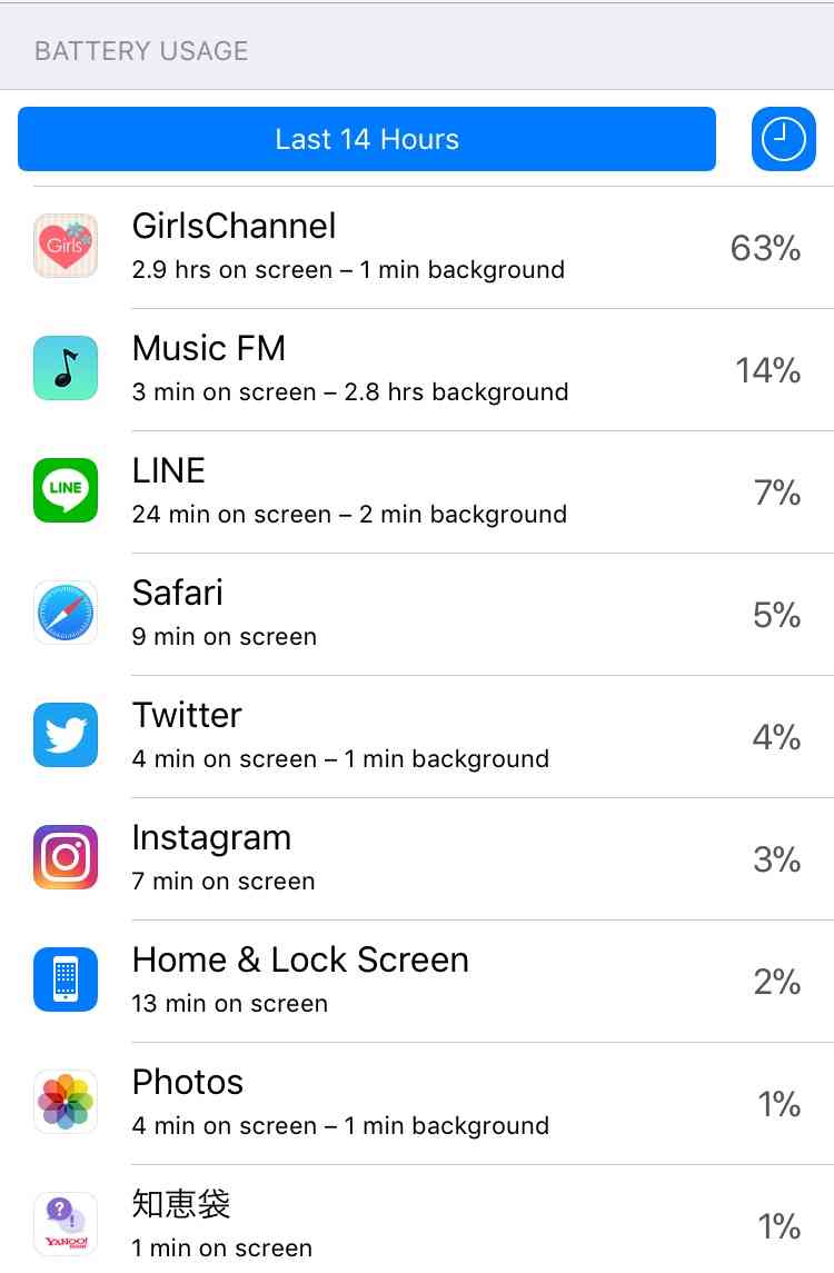 スマホの7日以内のバッテリー使用内訳を赤裸々に見せるトピ