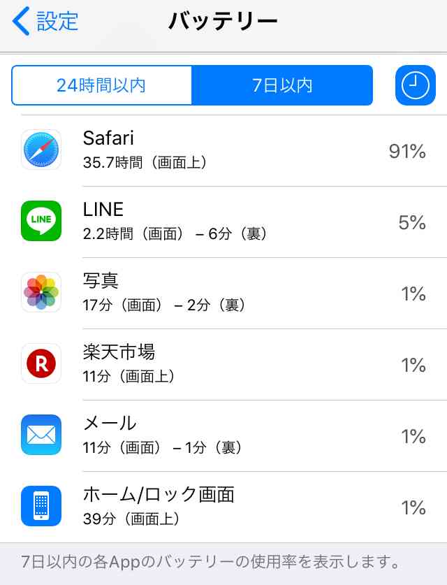 スマホの7日以内のバッテリー使用内訳を赤裸々に見せるトピ