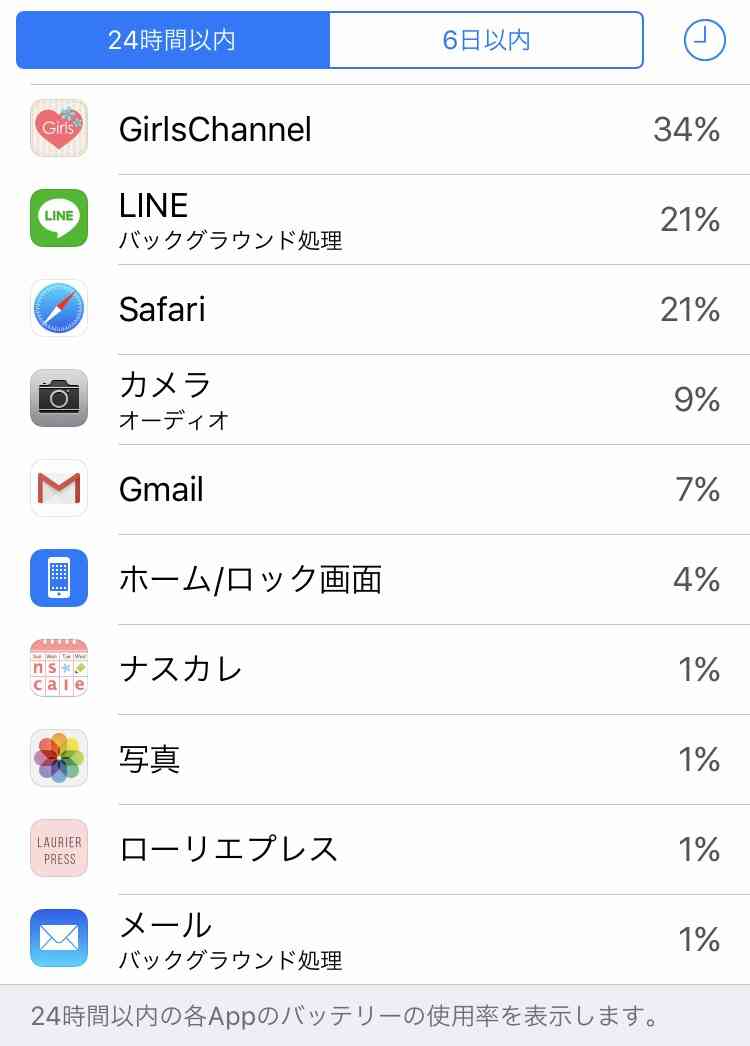 スマホの7日以内のバッテリー使用内訳を赤裸々に見せるトピ