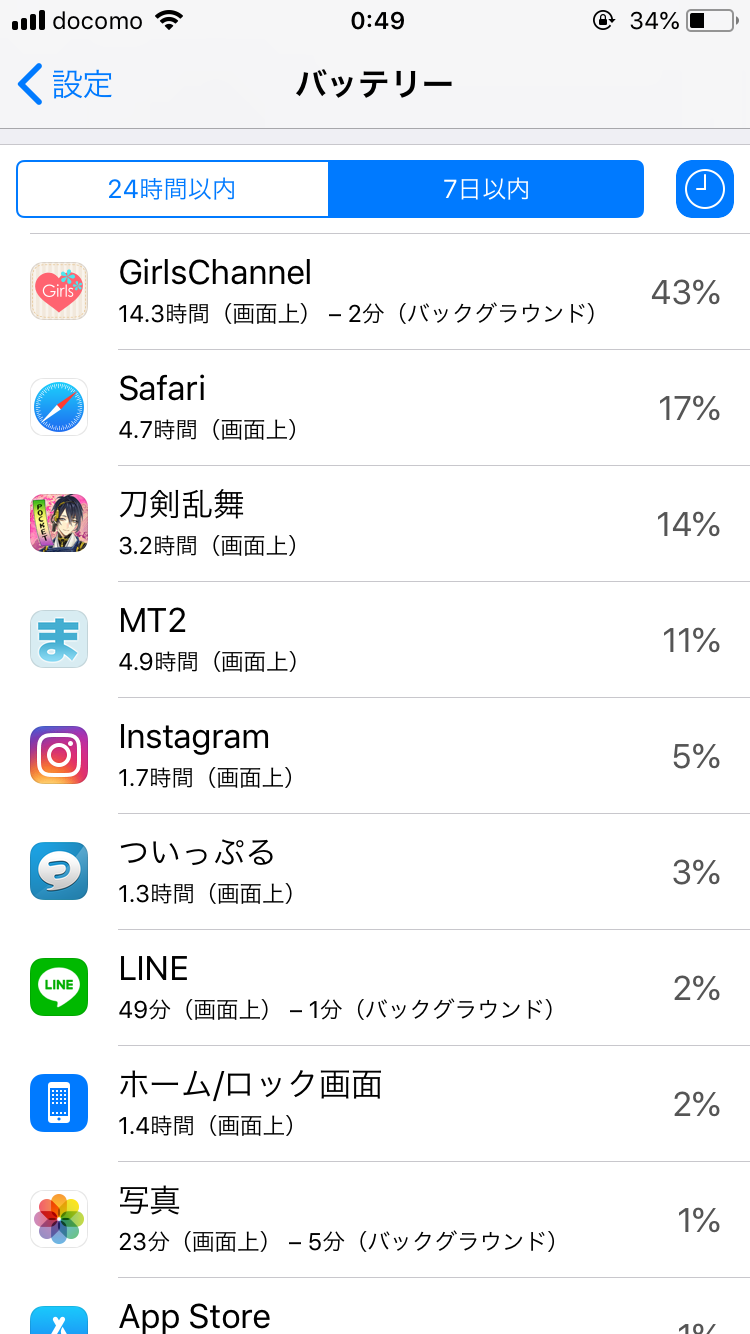 スマホの7日以内のバッテリー使用内訳を赤裸々に見せるトピ
