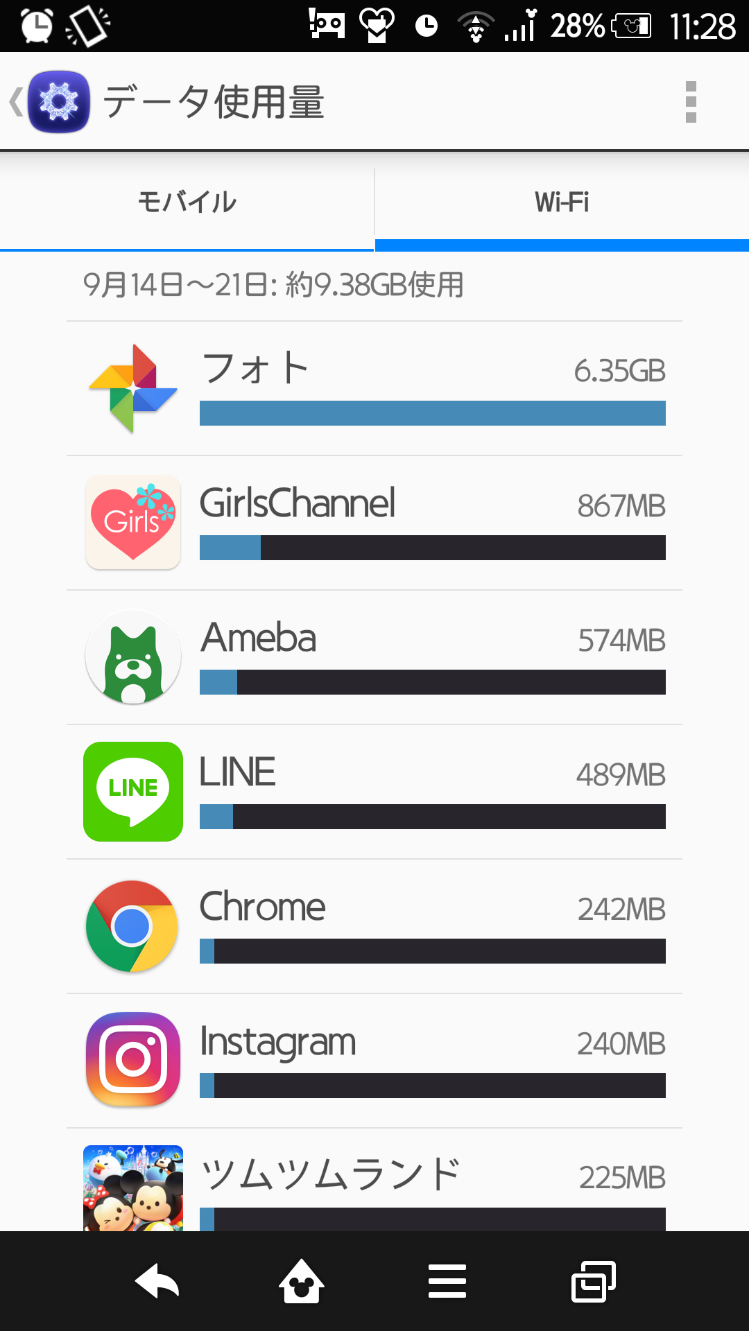 スマホの7日以内のバッテリー使用内訳を赤裸々に見せるトピ