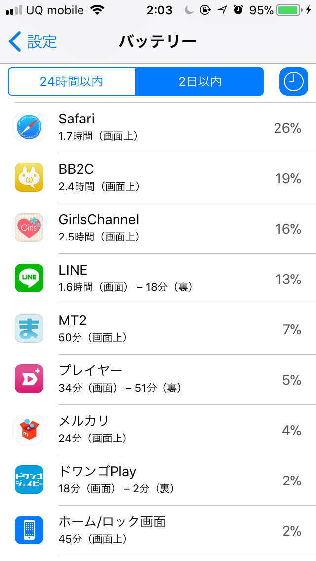 スマホの7日以内のバッテリー使用内訳を赤裸々に見せるトピ