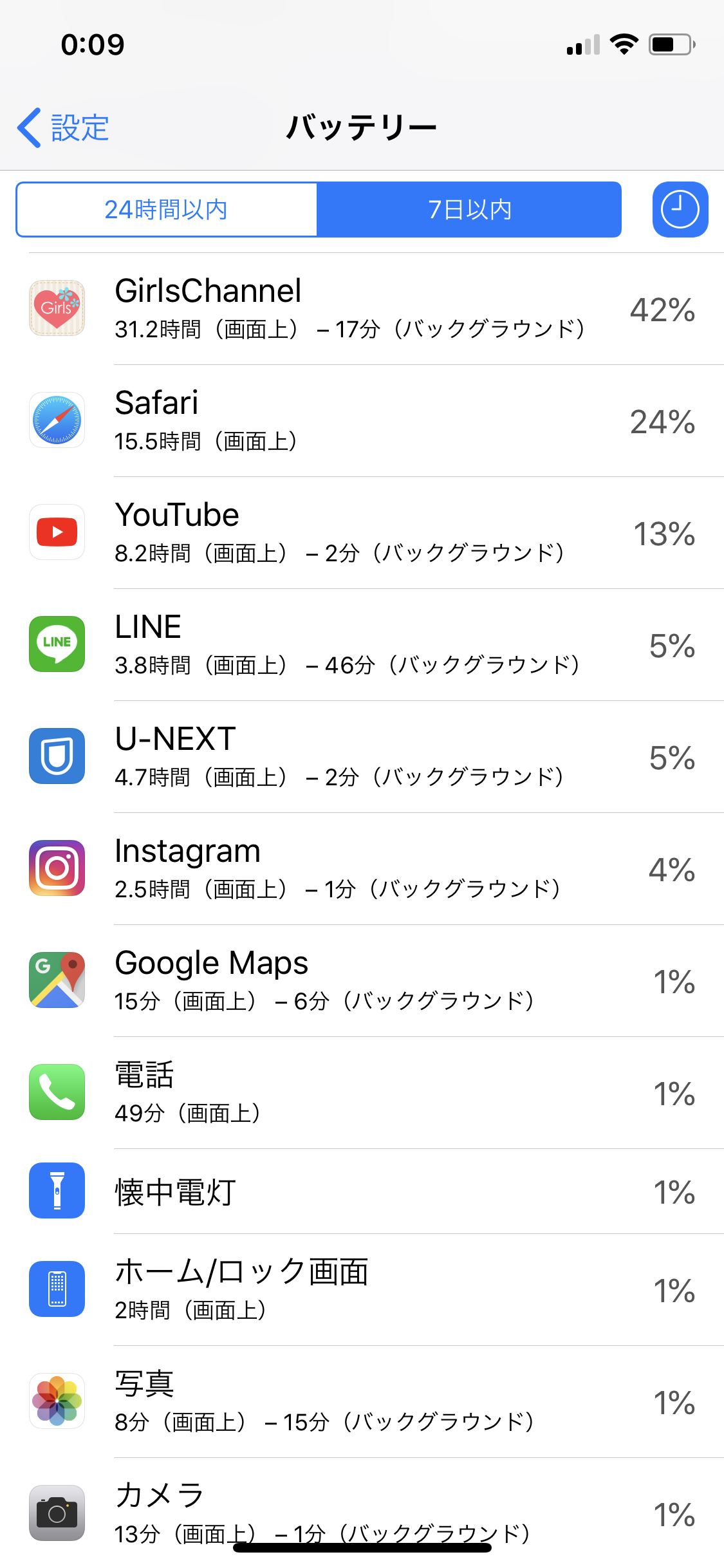 スマホの7日以内のバッテリー使用内訳を赤裸々に見せるトピ