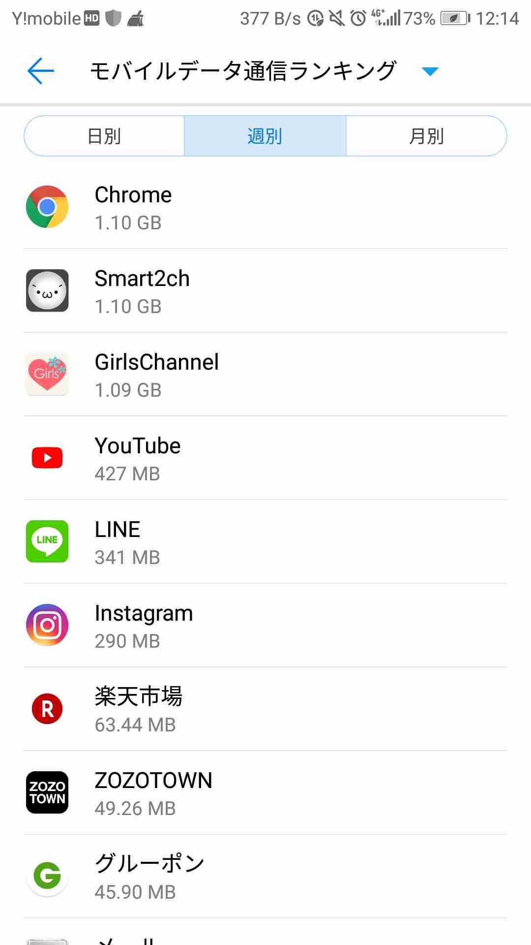 スマホの7日以内のバッテリー使用内訳を赤裸々に見せるトピ