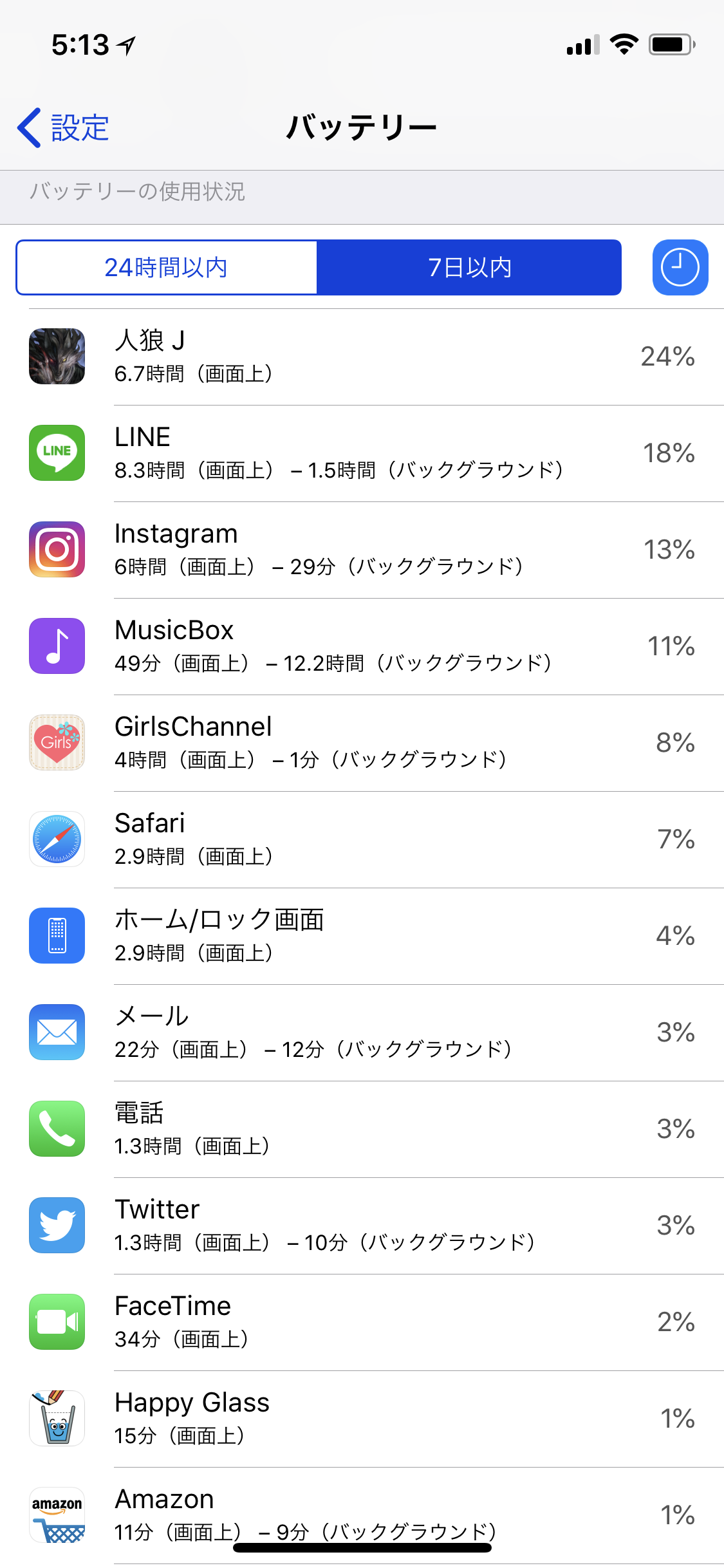 スマホの7日以内のバッテリー使用内訳を赤裸々に見せるトピ