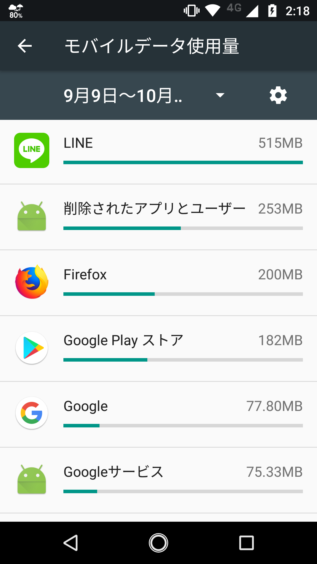 スマホの7日以内のバッテリー使用内訳を赤裸々に見せるトピ