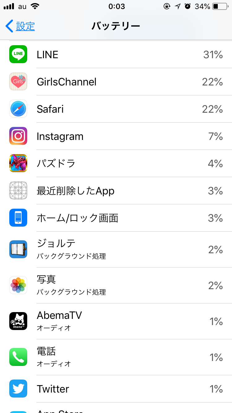 スマホの7日以内のバッテリー使用内訳を赤裸々に見せるトピ