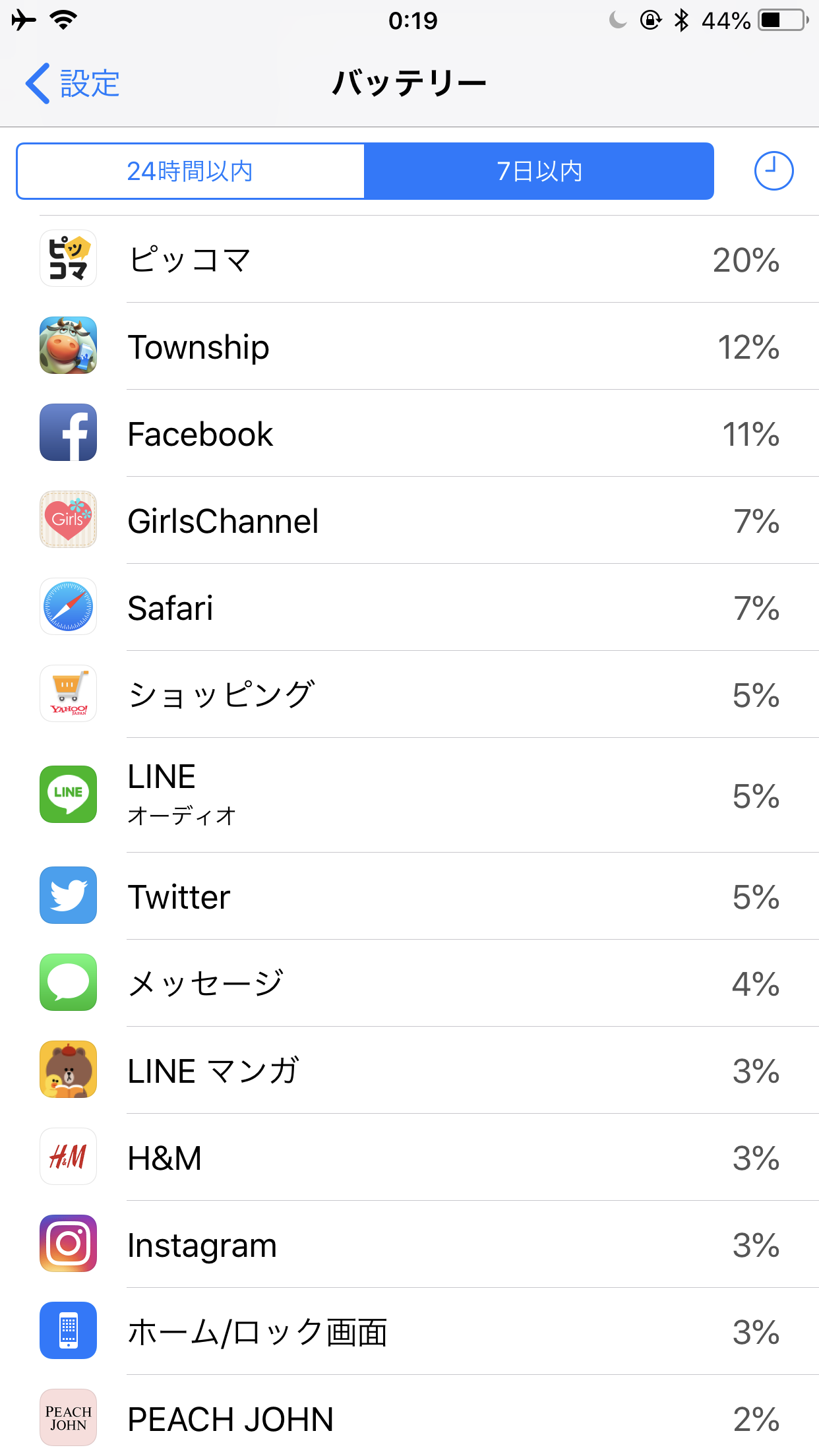 スマホの7日以内のバッテリー使用内訳を赤裸々に見せるトピ