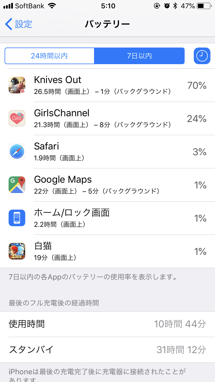 スマホの7日以内のバッテリー使用内訳を赤裸々に見せるトピ