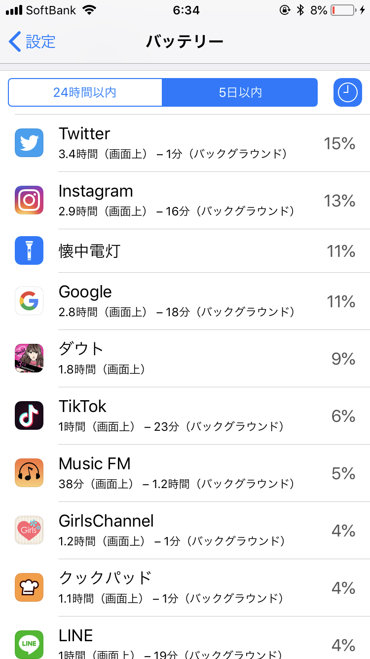 スマホの7日以内のバッテリー使用内訳を赤裸々に見せるトピ