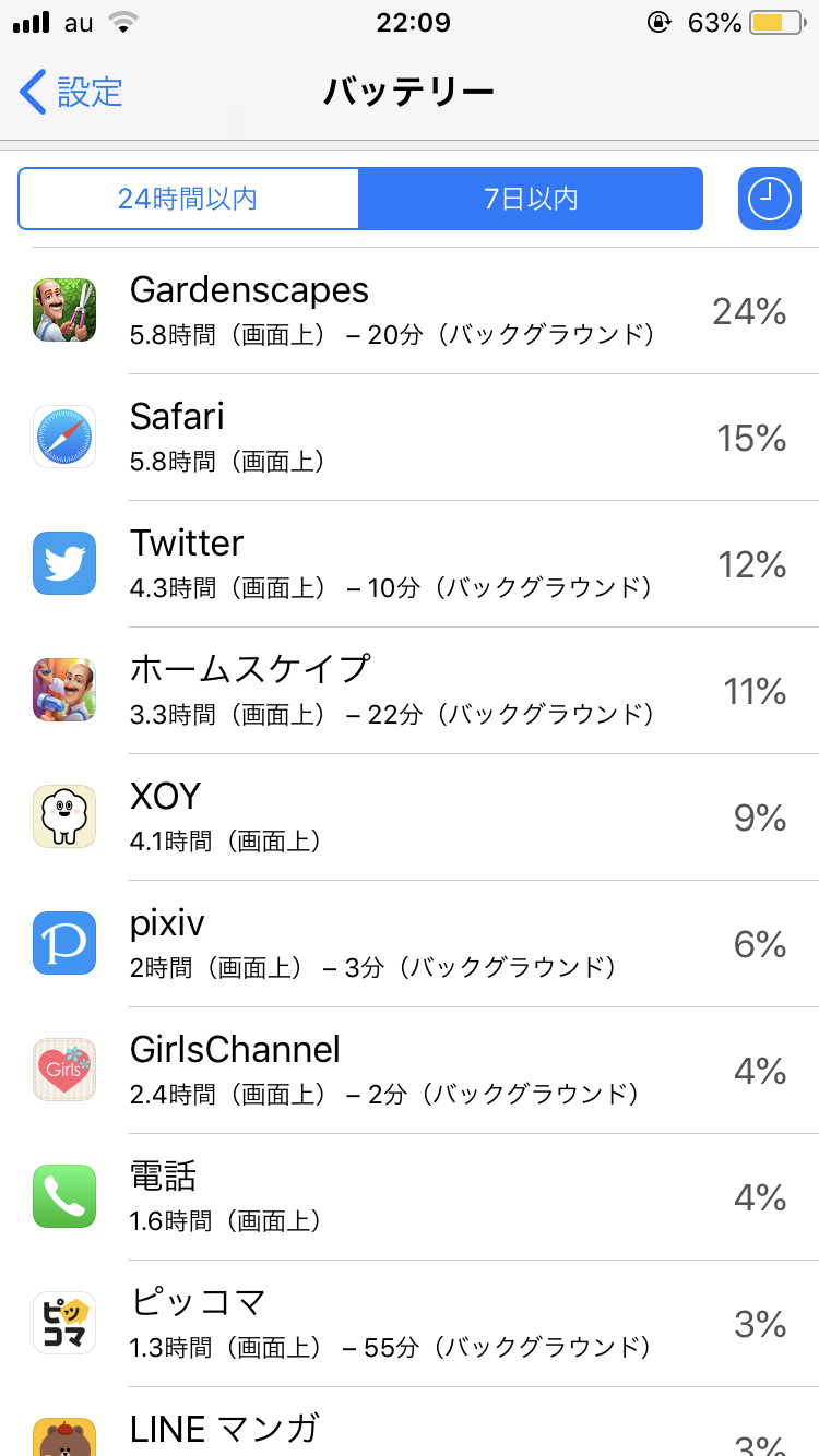 スマホの7日以内のバッテリー使用内訳を赤裸々に見せるトピ