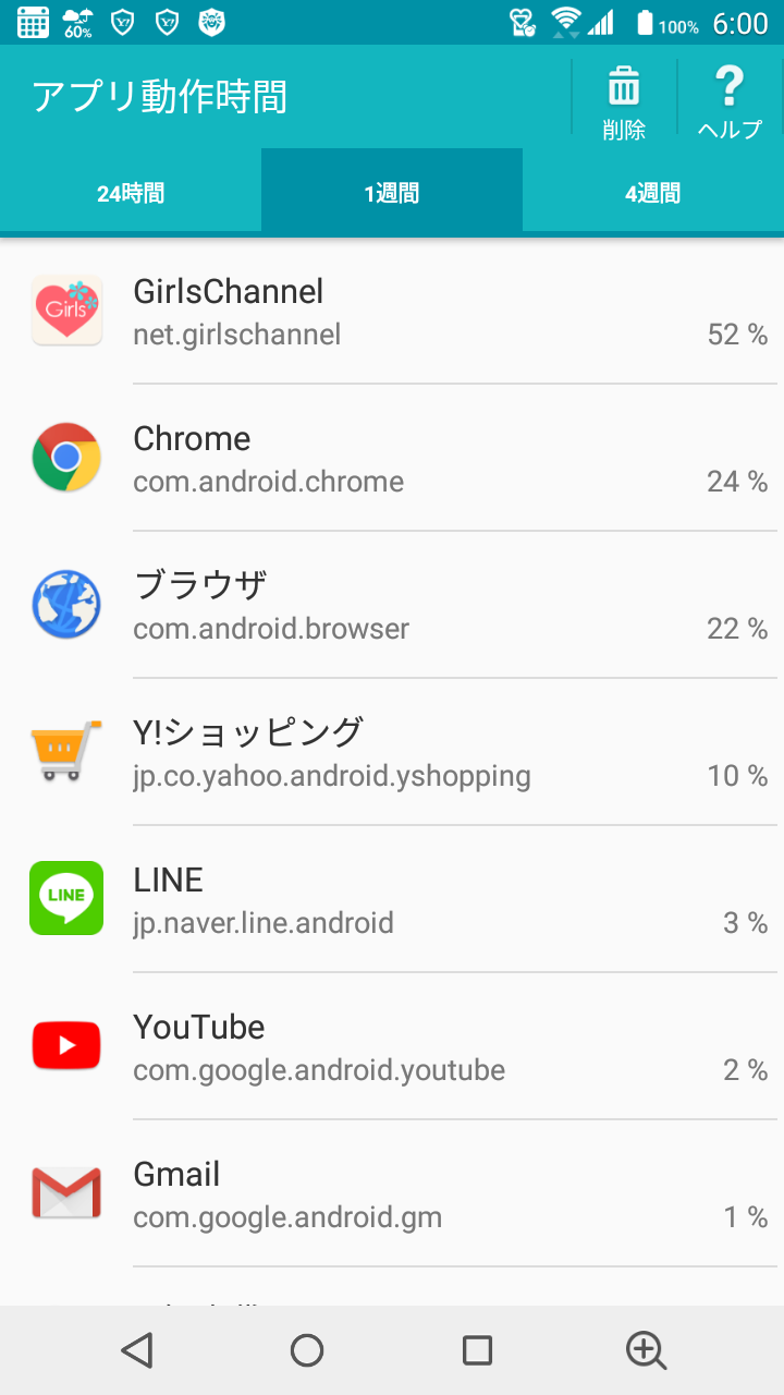 スマホの7日以内のバッテリー使用内訳を赤裸々に見せるトピ