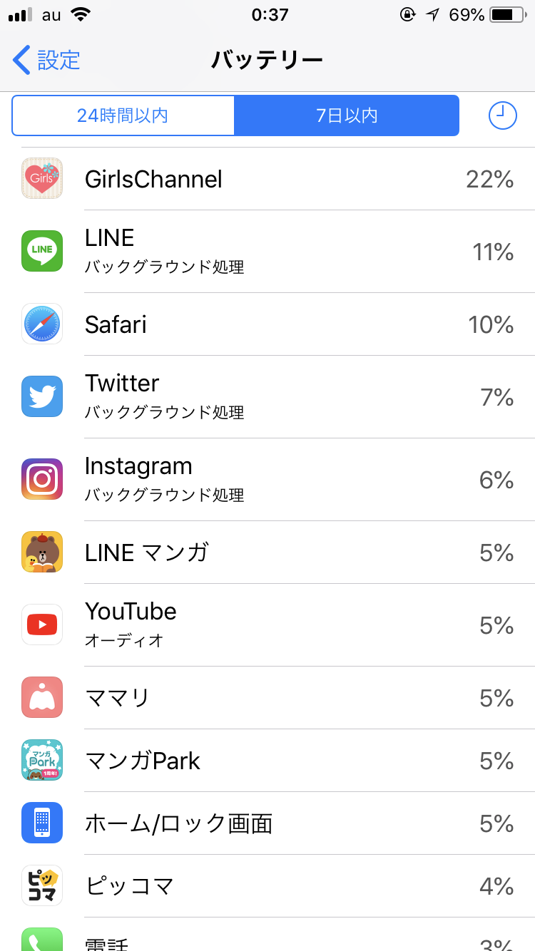 スマホの7日以内のバッテリー使用内訳を赤裸々に見せるトピ