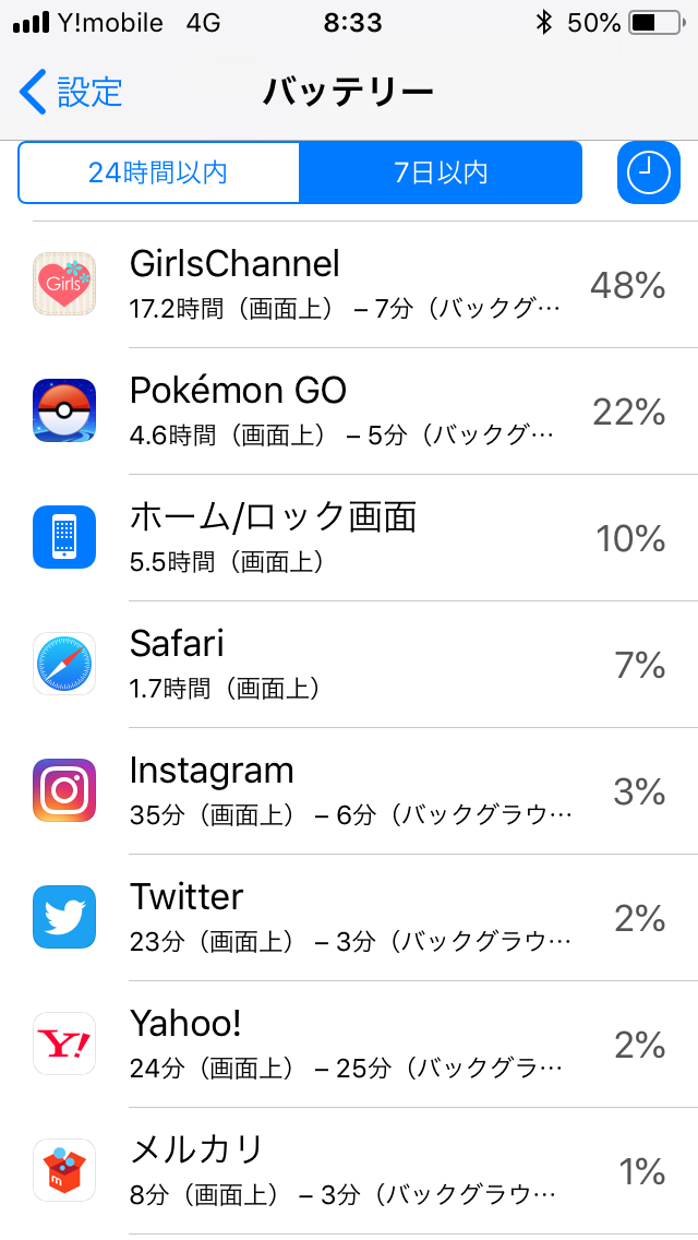 スマホの7日以内のバッテリー使用内訳を赤裸々に見せるトピ